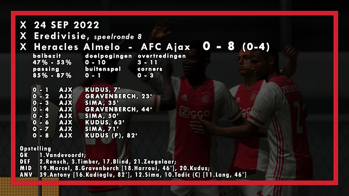 220924 result