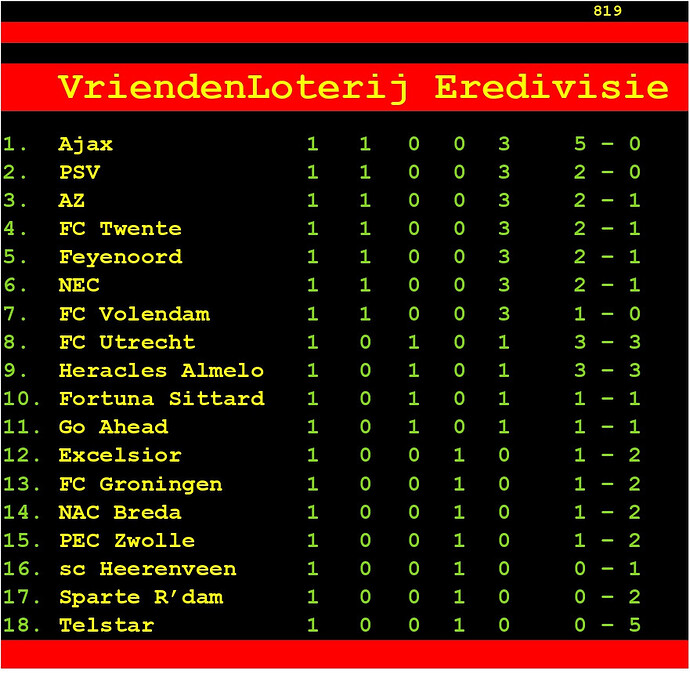 Stand Speelronde 1