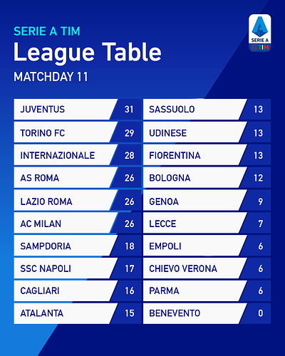 League Table