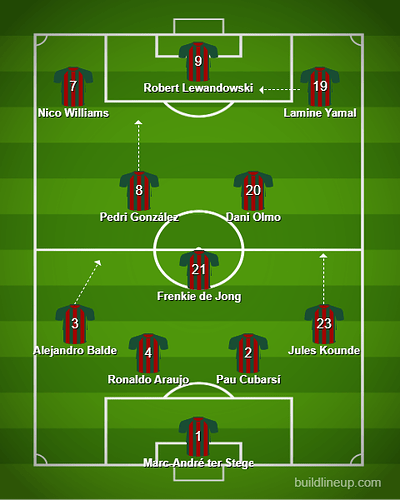 lineup (left-side invert)