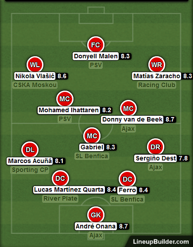 Rest of the world XI