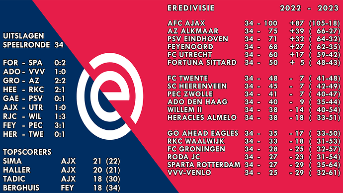 230630 eredivisie