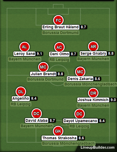 Bundesliga XI