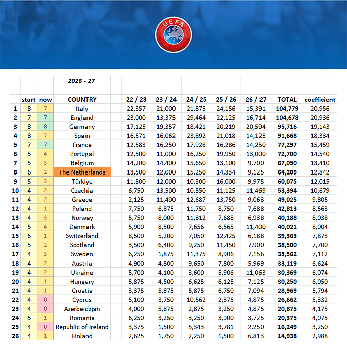 270129 landencoefficient