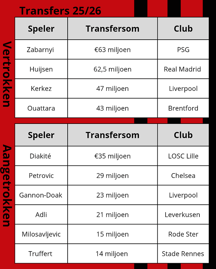 Green and White Bold Minimal World Football Day Instagram Post_20260127_123259_0000