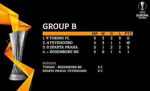 Group B Speelronde 5