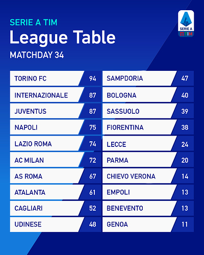 League Table