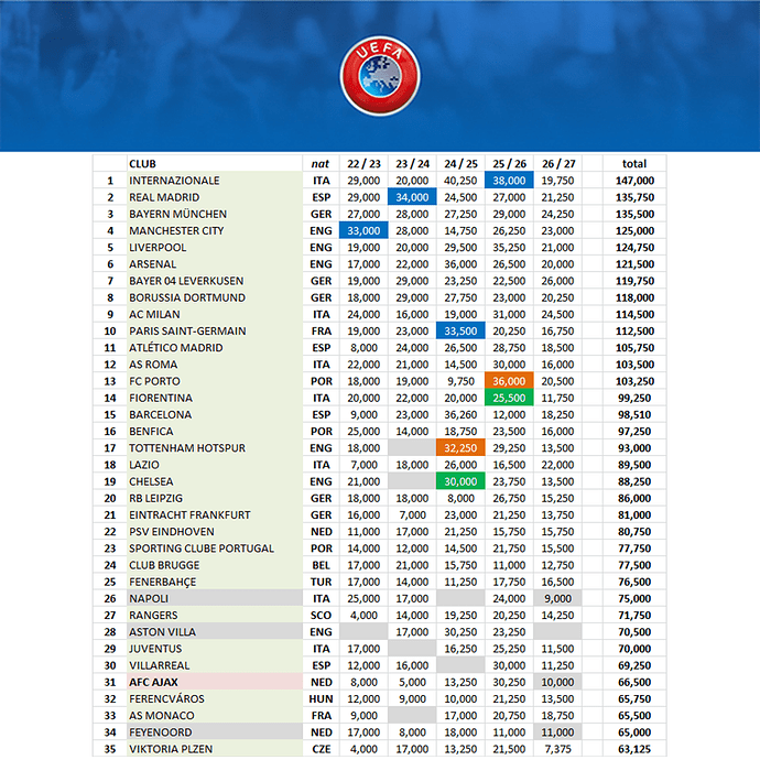270129 clubcoefficient