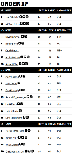 Selectie onder 17