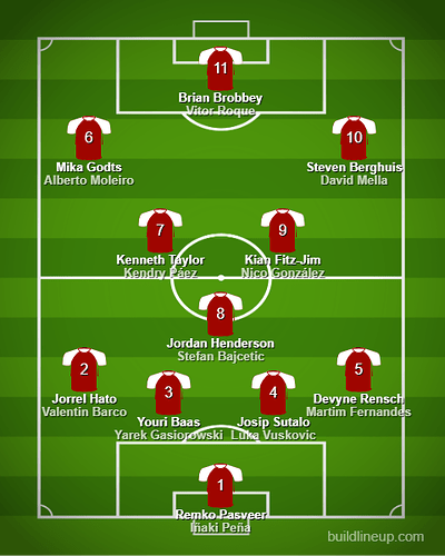 Ajax potential targets