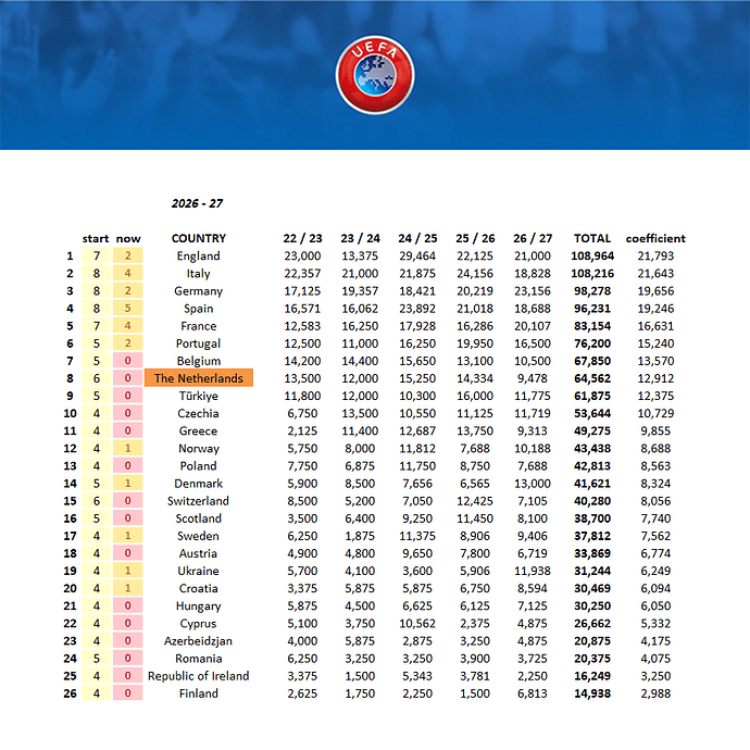 270312 coeff countries