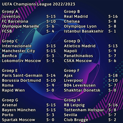 221207 groups