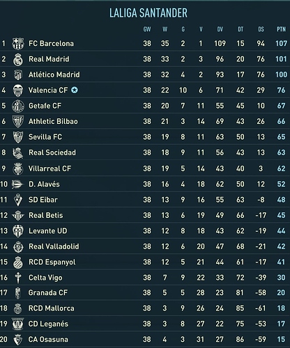 Einstand seizoen 1 LaLiga