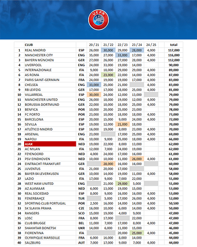 240910 uefa coeff ranking