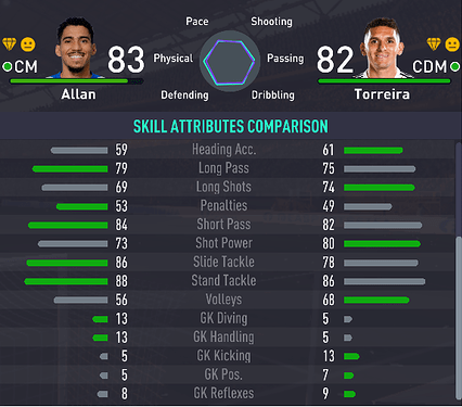 Allan or Lucas Torreira IV