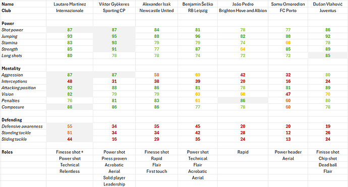 Striker options II