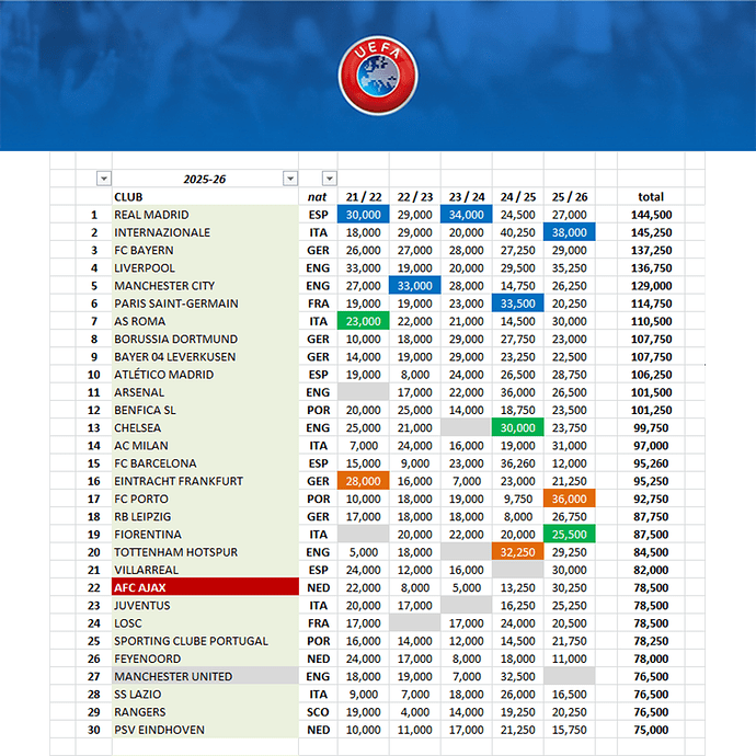 260599_uefa clubs 01_30