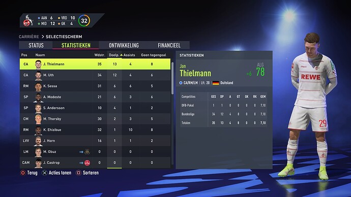 FIFA 22 Carrière Topscorers