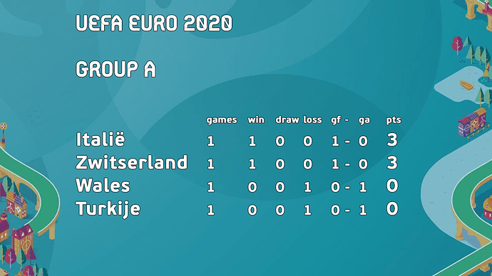 00 Group A matchday 01