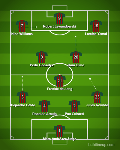 lineup (right-side invert)