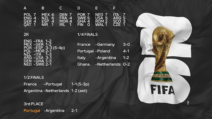 260700 world cup