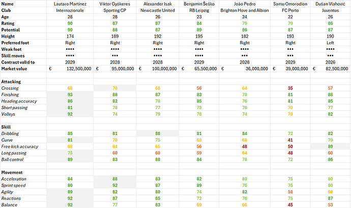 Striker options I