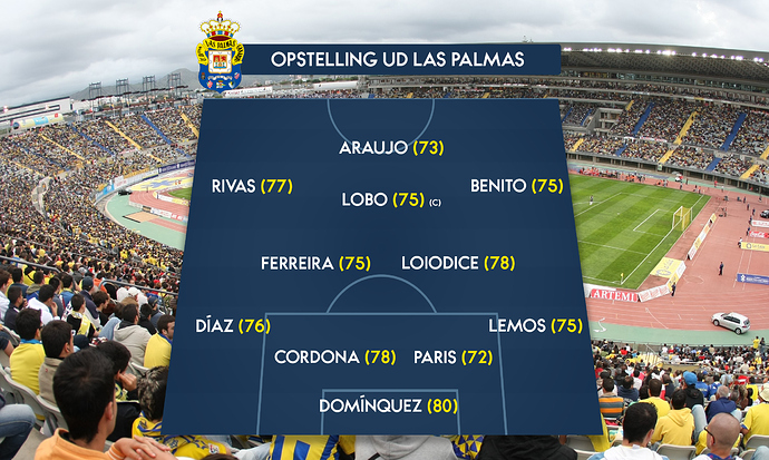 Opstelling