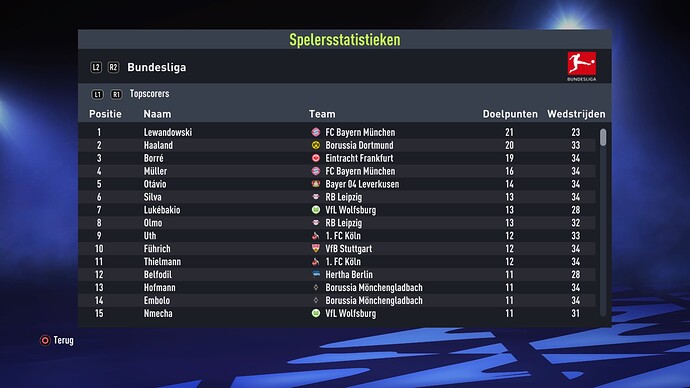 FIFA 22 Carrière Topscorers