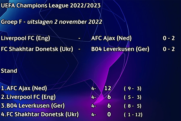 221102 UCL