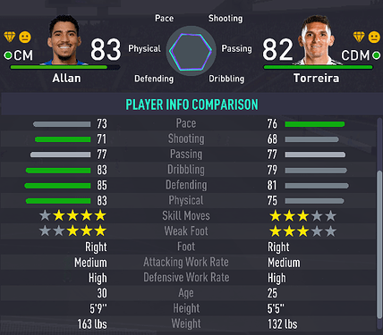 Allan or Lucas Torreira I