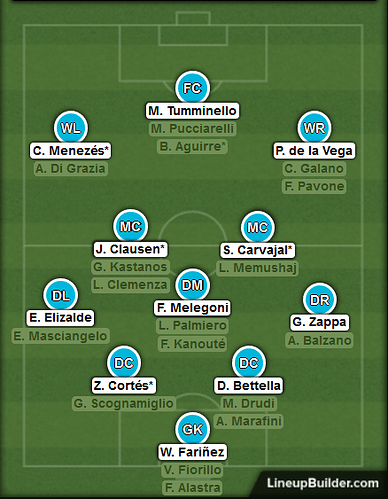Pescara line-up