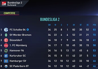 Stand 2.Bundesliga