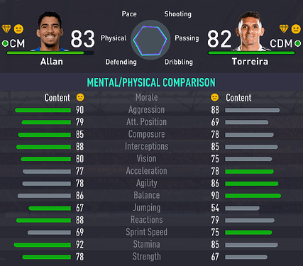 Allan or Lucas Torreira II