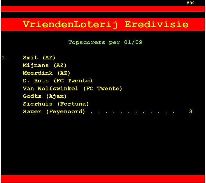 Topscorers Volendam
