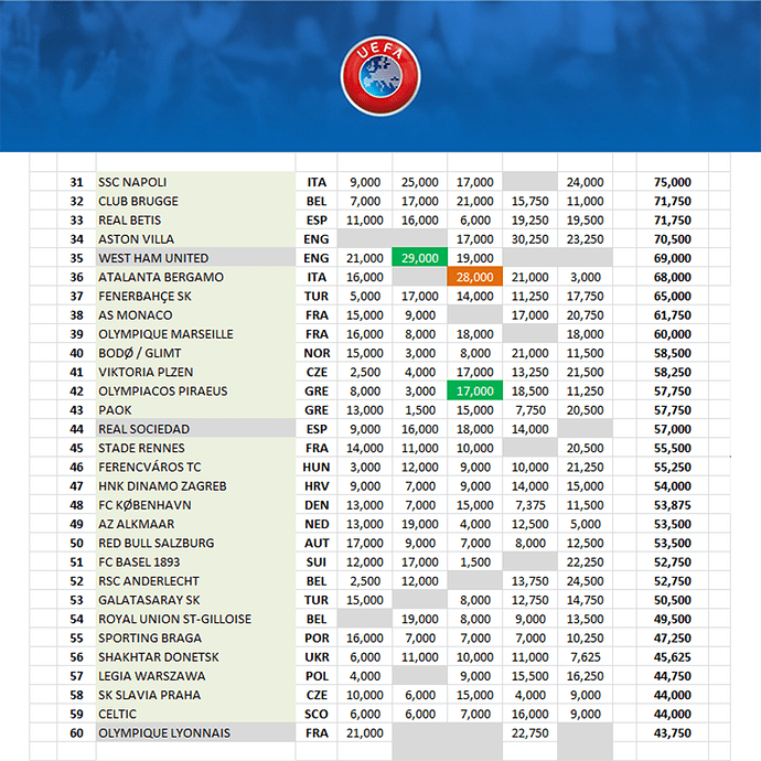 260599_uefa clubs 31_60