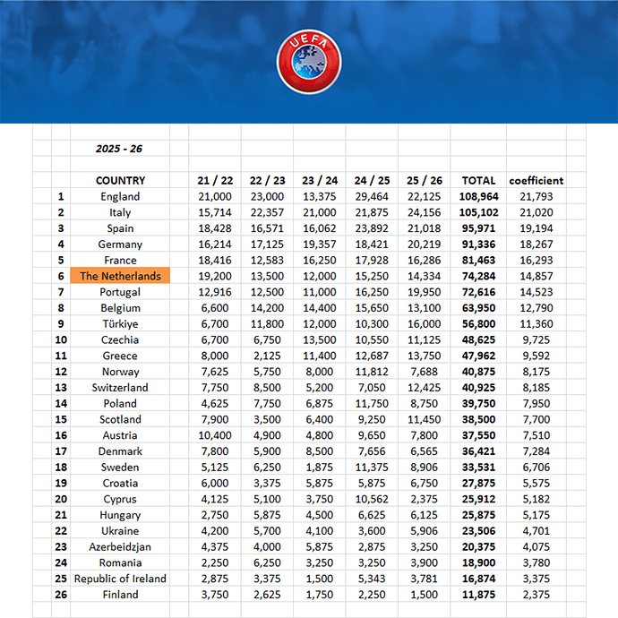 260599_uefa country
