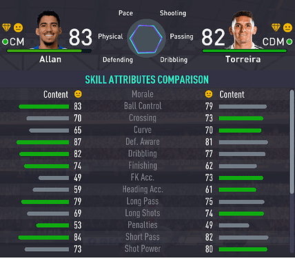 Allan or Lucas Torreira III