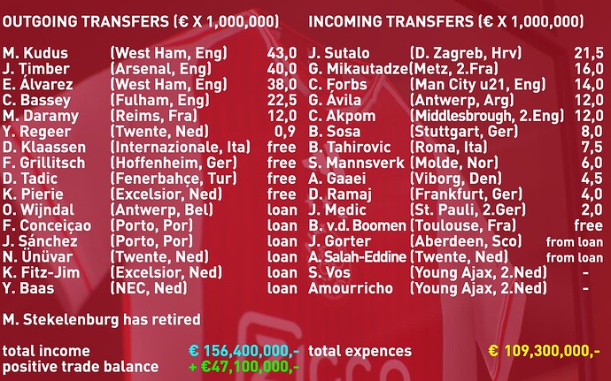 08 transfers