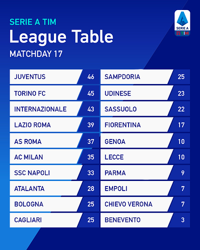 League Table