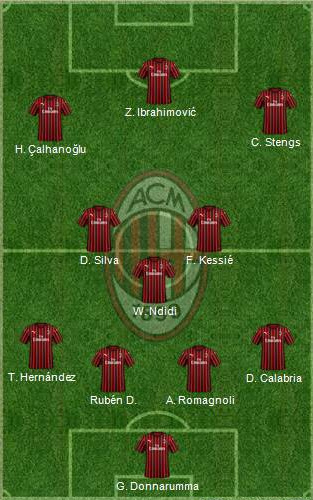 AC Milan best formation season 2 FIFA 20