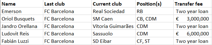 Transfers