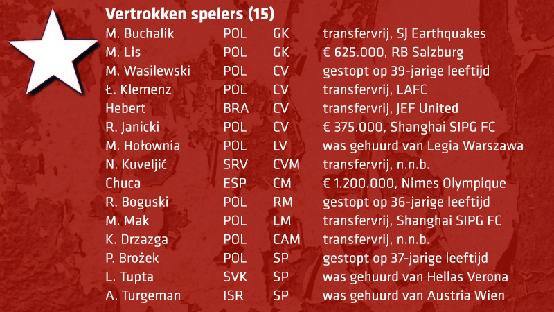 200601 transfers